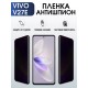 Гидрогелевая пленка на VIVO V27E антишпион