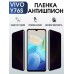 Гидрогелевая пленка на VIVO Y76S антишпион