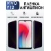 Гидрогелевая пленка на VIVO Y12 антишпион