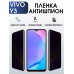 Гидрогелевая пленка на VIVO Y3 антишпион